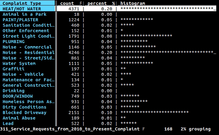 Frequency table