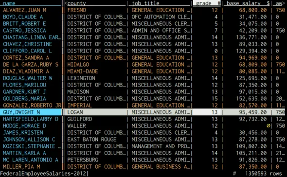 VisiData is an interactive multitool for tabular data. It combines the clarity of a spreadsheet, the efficiency of the terminal, and the power of Python, into a lightweight utility which can handle millions of rows with ease.